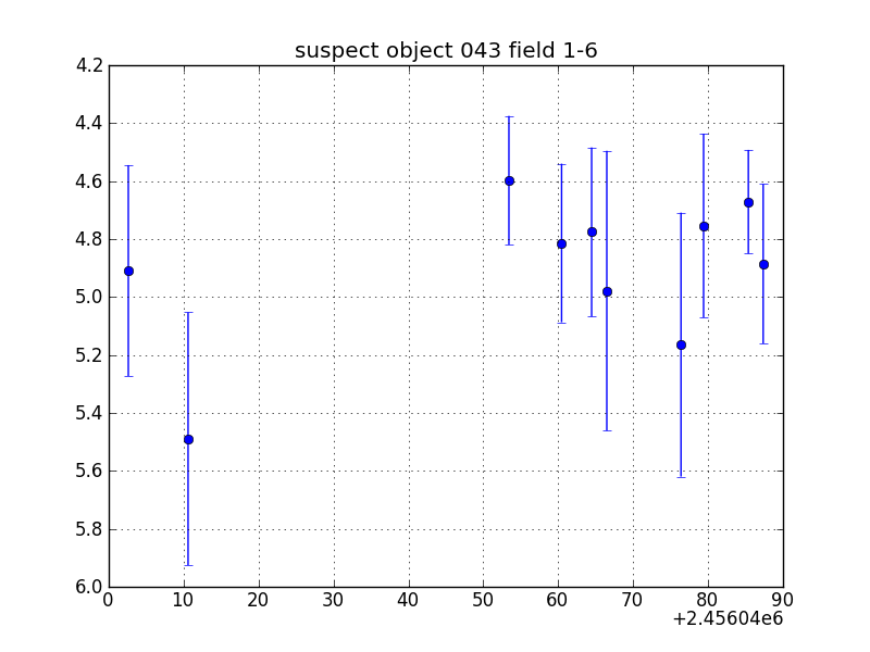 no plot available, curve is too noisy